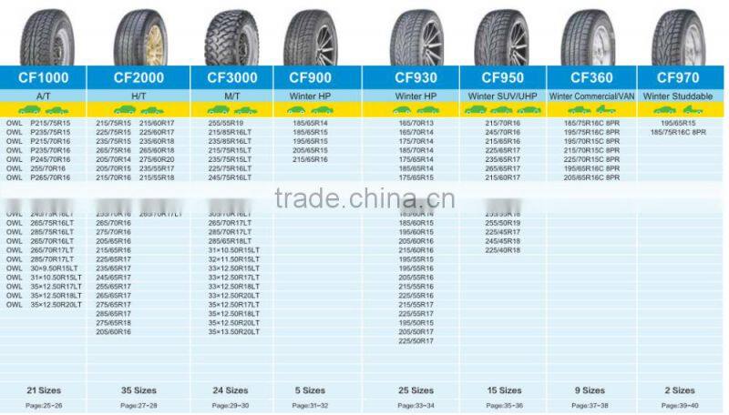 Alibaba China Suppier Car Tyre Manufacturer SUV Passenger Car Tires Radial Chinese Tire PCR Wholesale Cheap Price