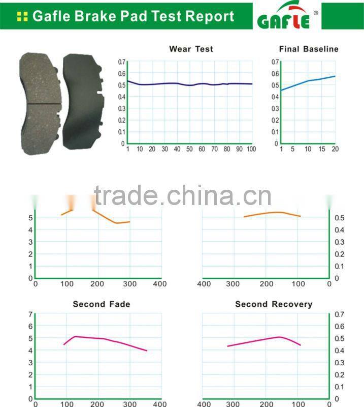Ford brake pads D499