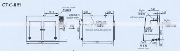 CT,CT-C Series Circulating Tray drying equipment