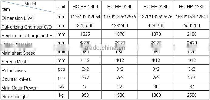 Plastic recycling shredder