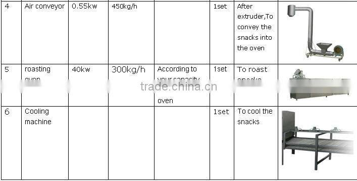 Puffed corn snacks making machine/snack stick making machine/snack machine