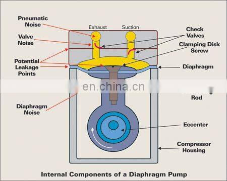 Two Stage 2XZ-2 Rotary Vane Vacuum Pump