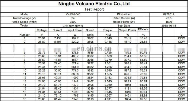 HFM040 24V 1500W 3500RPM 4.09Nm 73.53Amp BLDC Controller brushless dc motor for Home Appliance