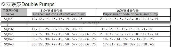 Tokimec SQP1-6-1A-15 SQP1-11-1D-LH-15 SQP3-38-1D-18 SQP2-25-1A SQP3-25-1D-18 SQP1-6-1C22Rhydraulic vane pump
