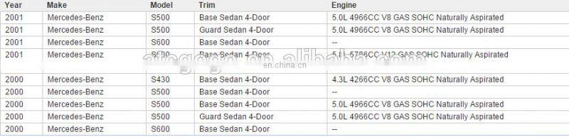 GOGO Suspension Sensor for Benz S430 S500 S600 OEM 0015428018 001 542 80 18