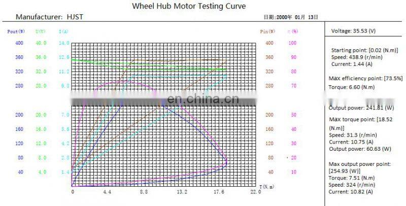 CE approved High quality 4" 4inch 24v 36v 200W DC brushless geared hub motor
