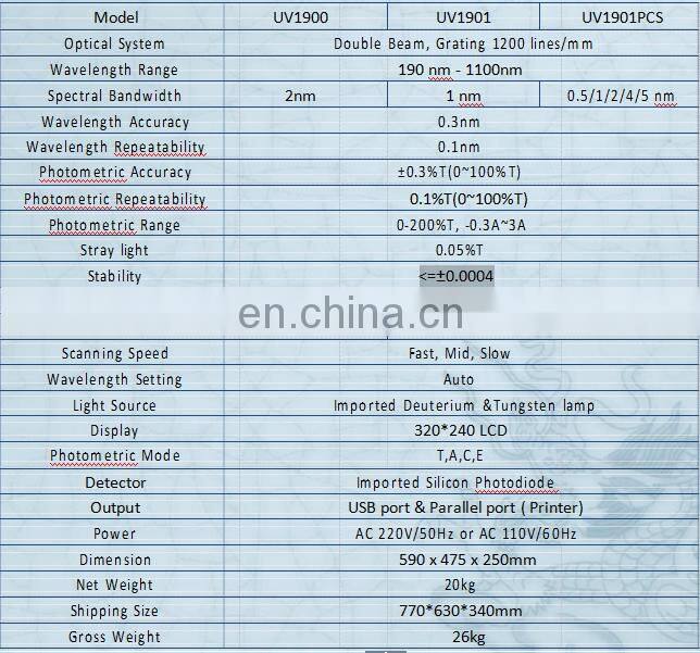 YOKE Brands UV-1900 Spectrophotometer Price