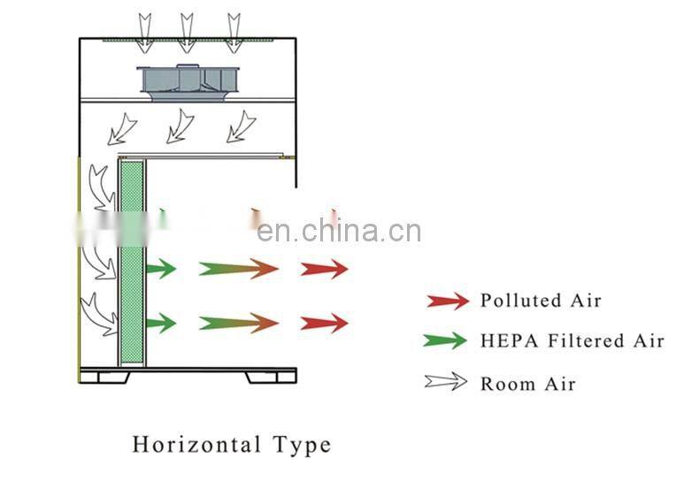 Lab equipment air pollution laminar flow in microbiology clean bench