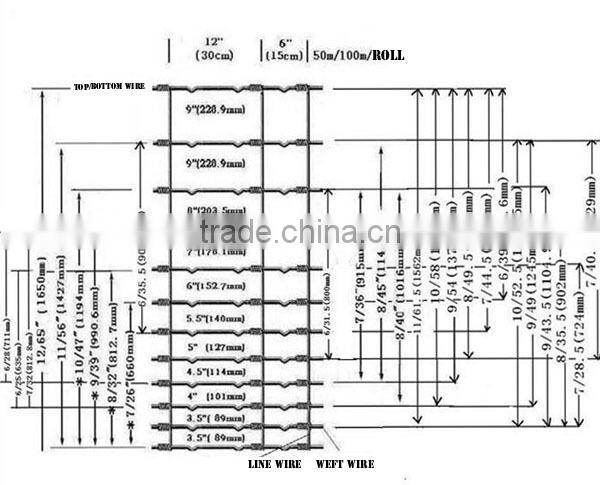supply high quality galvanized grassland fence