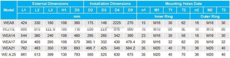 LYJW Spur Gear Slewing Drive WEA12 for Heavy Duty Vehicle