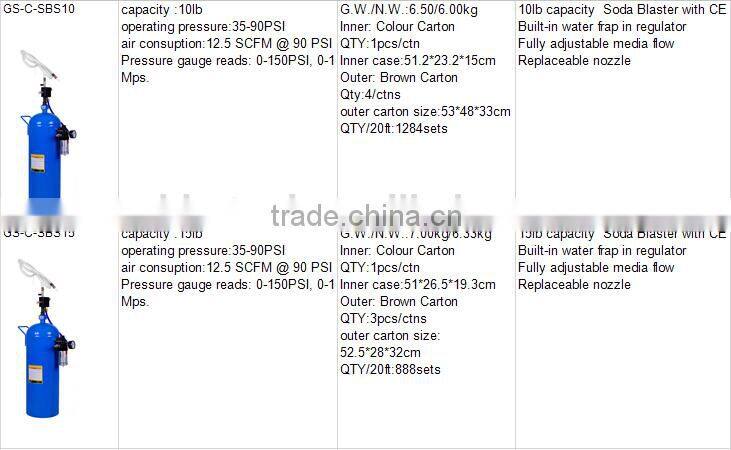 40LB soda blast machine equipment for sale