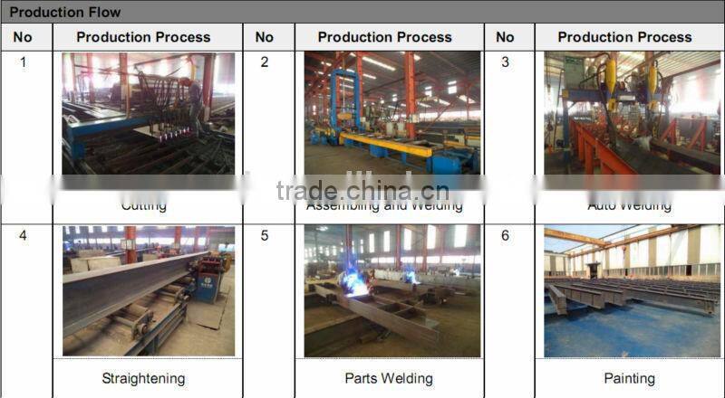 China supplier steel structure design / steel structure drawing