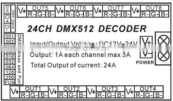 constant voltage DC12V-24V 24channel dmx PWM led decoder