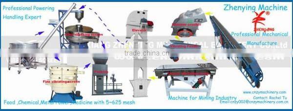 Portable belt conveyor with CE& ISO