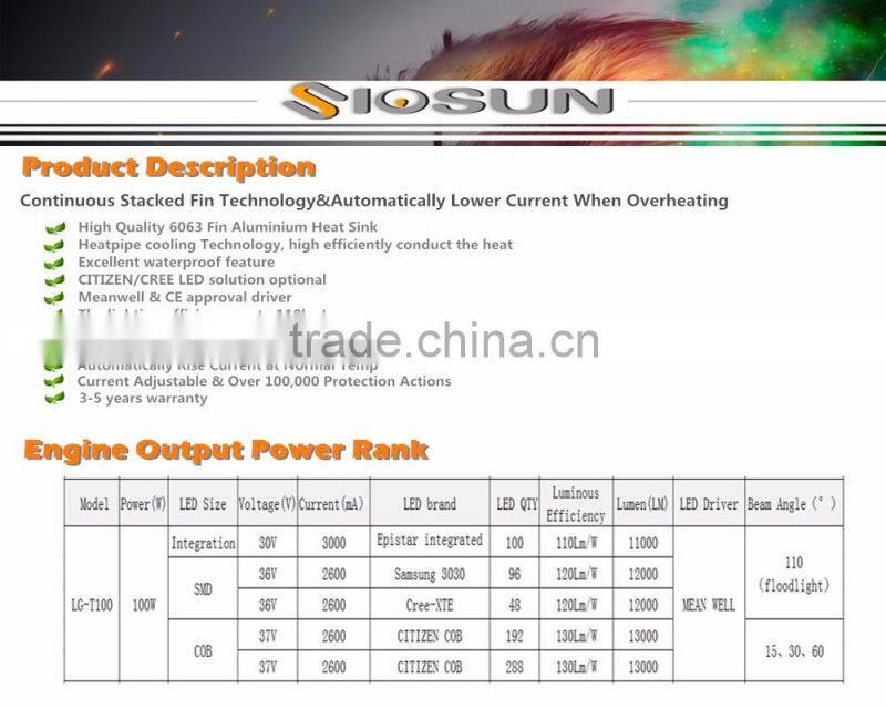 professional design for outdoor using dimmable 110 degree IP 67 led flood light