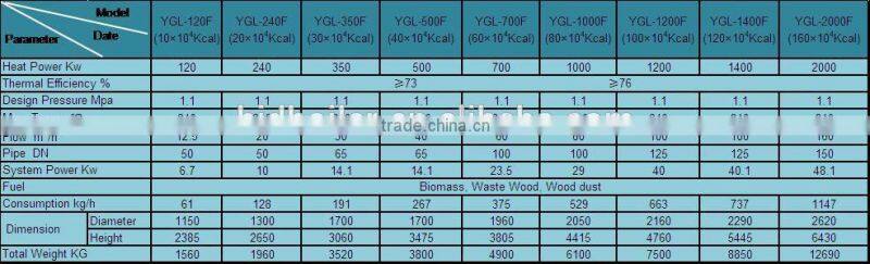 waste wood fired thermic fluid heater for sale