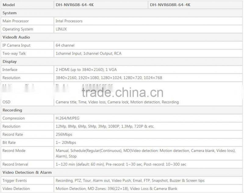 dahua technology h.265 nvr dahua 64 channel nvr