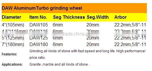 Diamond Grinding Wheel
