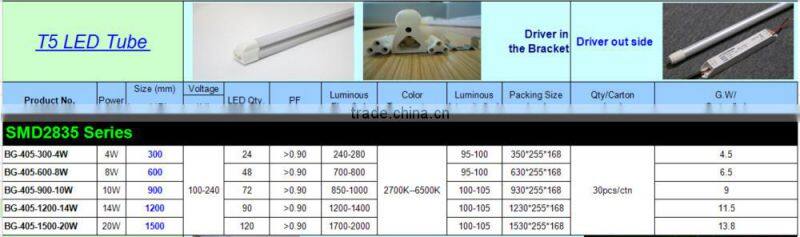 3 years warranty CE RoHS smd2835 LED chips 600mm 900mm 1200mm 1500mm 2400mm T5/ T8 LED tube