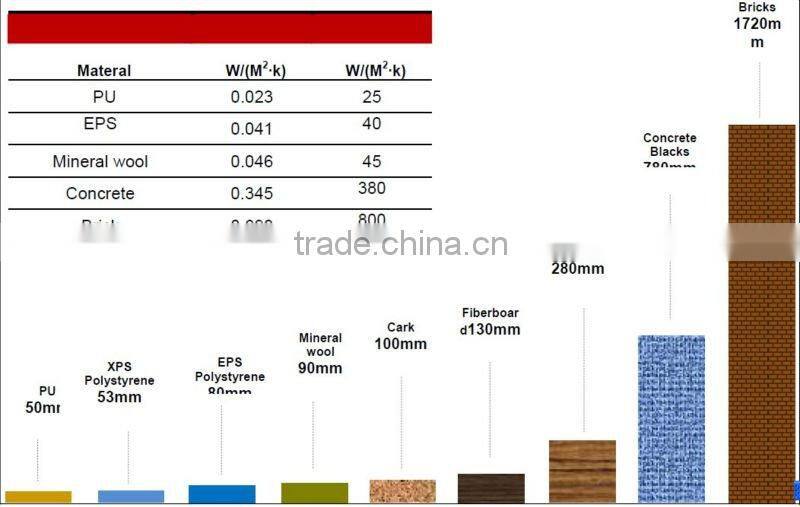 ISO LPCB ABS certification country villa