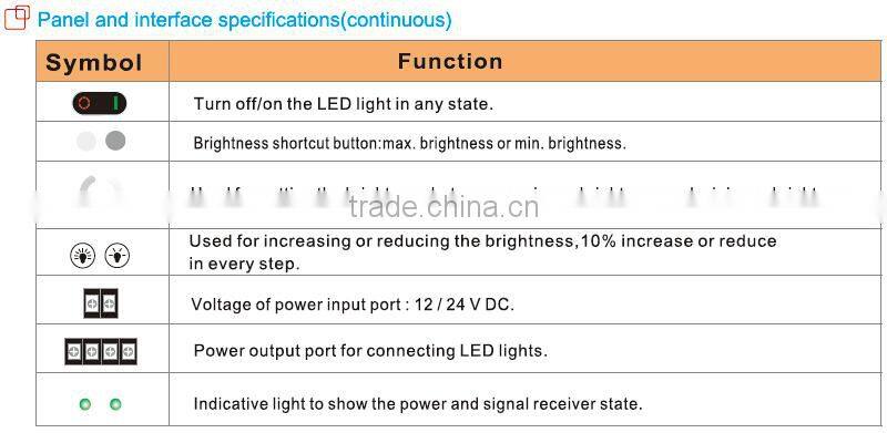 High quality 12 volt led dimmer