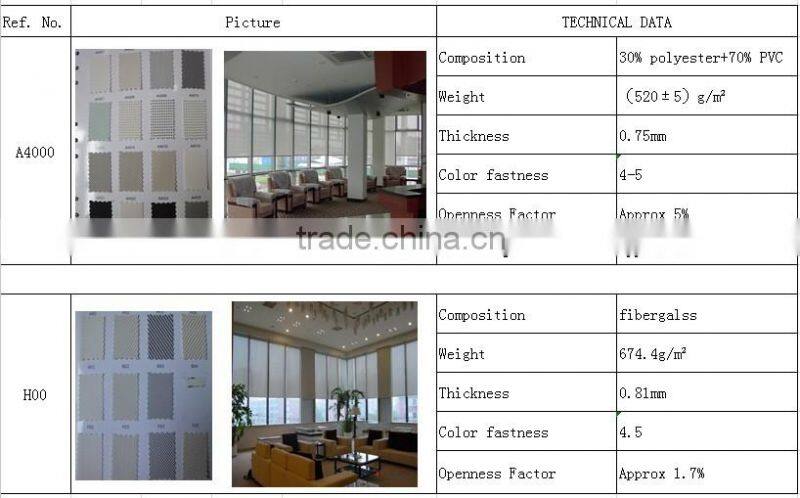 new design printed softextile dim out roller blind fabric