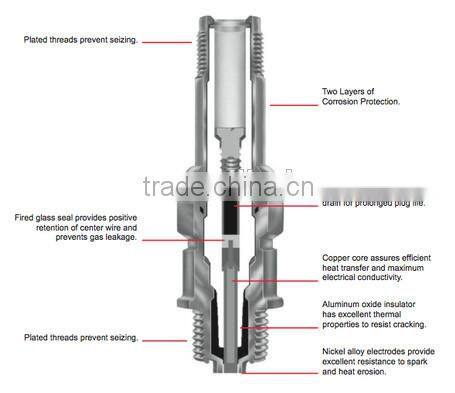 Professional decade plug cap NGK Spark Plug standard wholesale choice