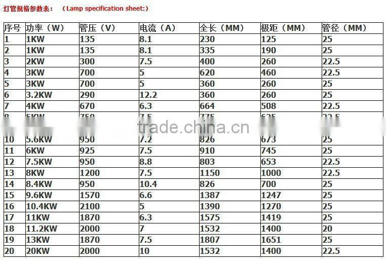 3KW UV metal Halide Lamp