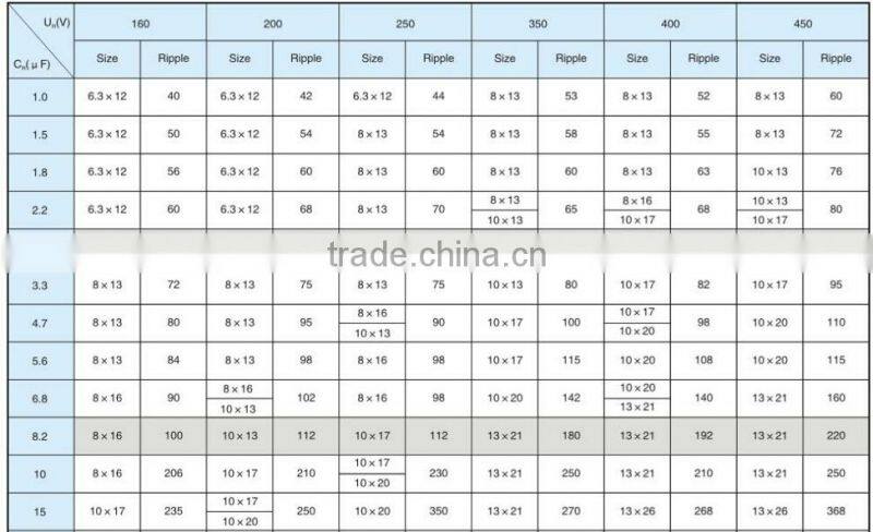 Electronic energy-saving lamps with capacitance
