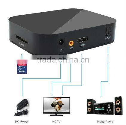 1080p Full-HD Portable Multi Media Player For USB Drives and SD/SDHC Card HDMI Media Player VGA Output
