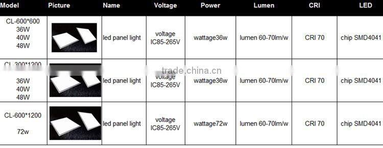Temlplate led panel light