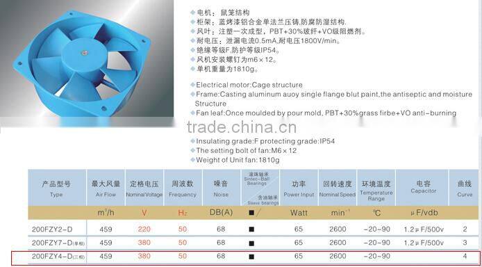 Cheaper High Quality 230V Axial Ventilation Fans For Industrial use