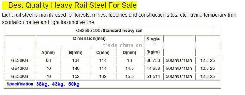 American standard rail steel, rail track/rail steel,big quantity