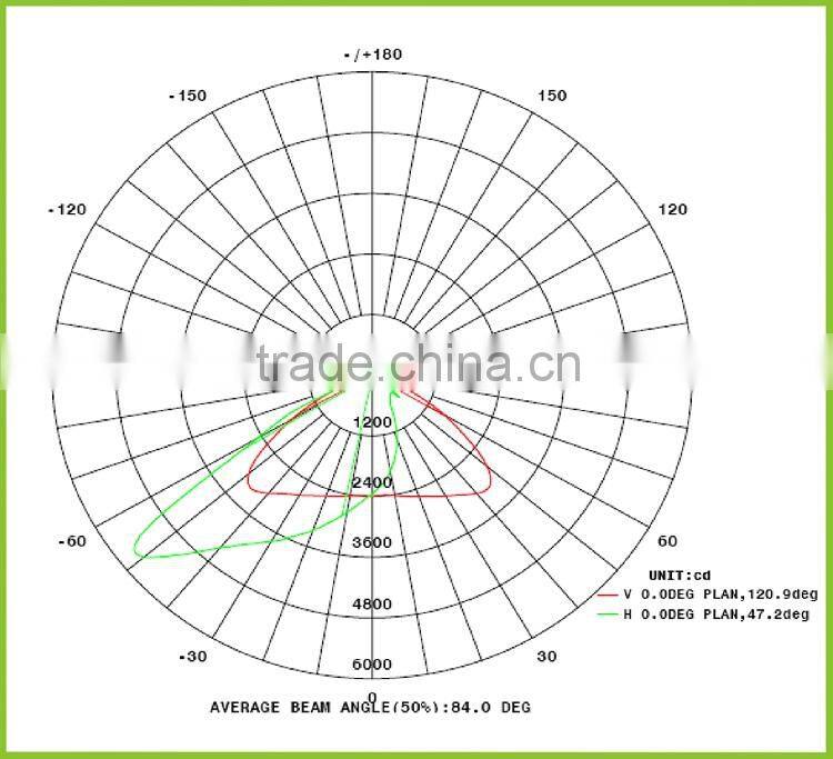 High Power Waterproof led parking lot light 200w led shoe box light / street pole light/ led saving energy street light