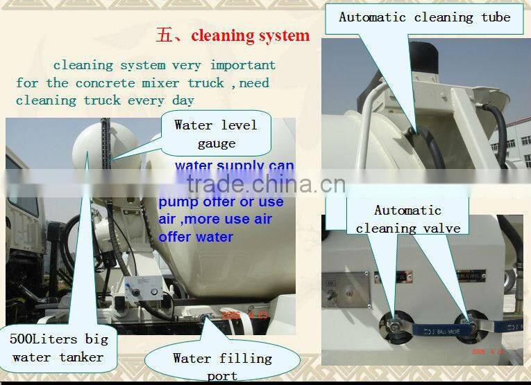 HOWO 6x4 Concrete Truck Mixer 10m3