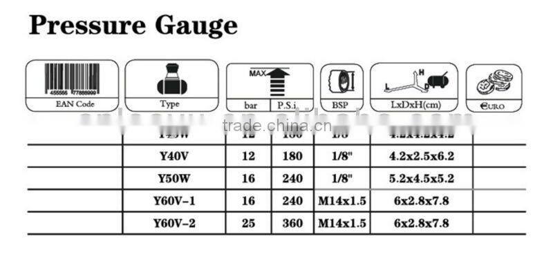 spare parts pressure gauge for air compressors