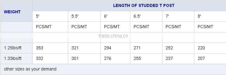 metal t fence posts with competitive price
