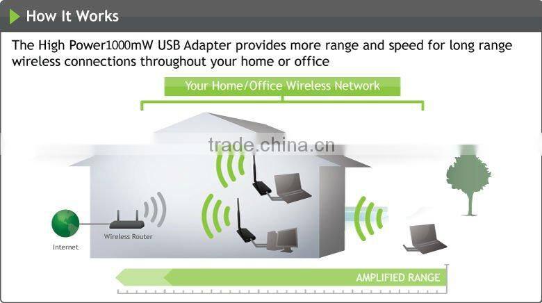 150Mbps Blueway high power wireless usb wifi adapter BT-N9800