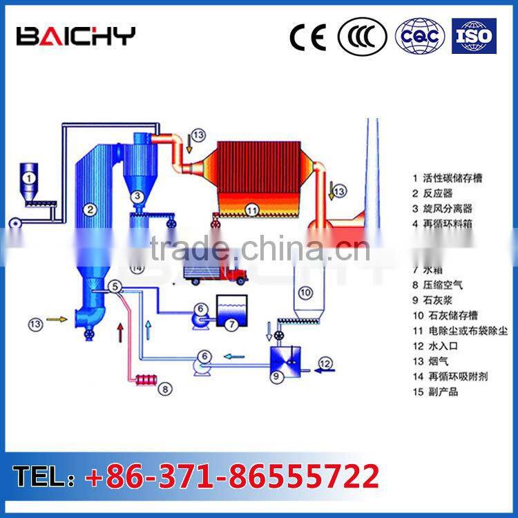 Industrial air cleaning equipment, DMC series dust collector