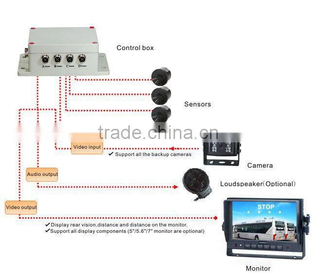 0.6-10m car backup system parking sensor with weatherproof