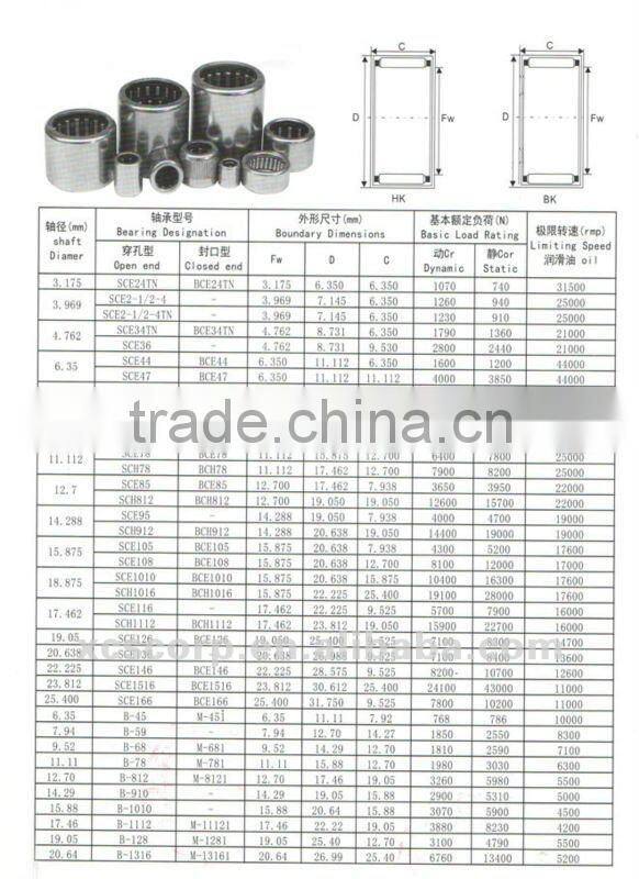 high quality inch drawn cup needle roller bearing sce44