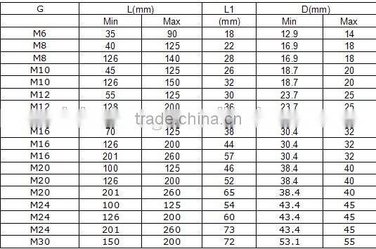 DIN444 Cast stainless steel 316 Eye Thread Bolt