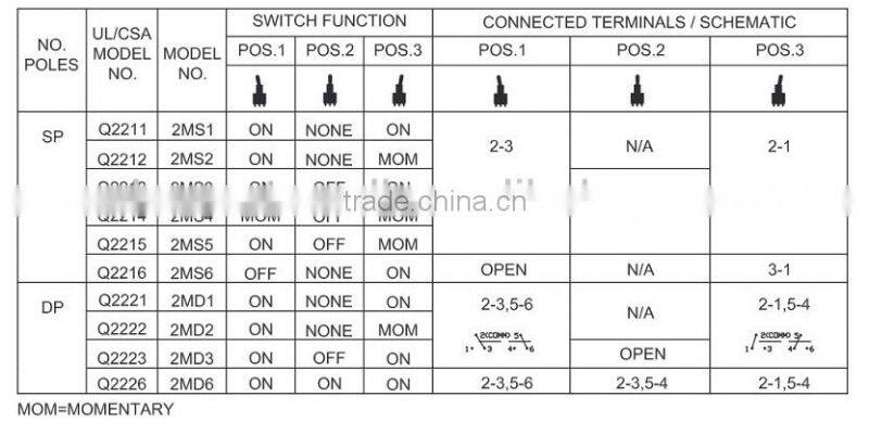 Sub-miniature 3A Toggle Switch