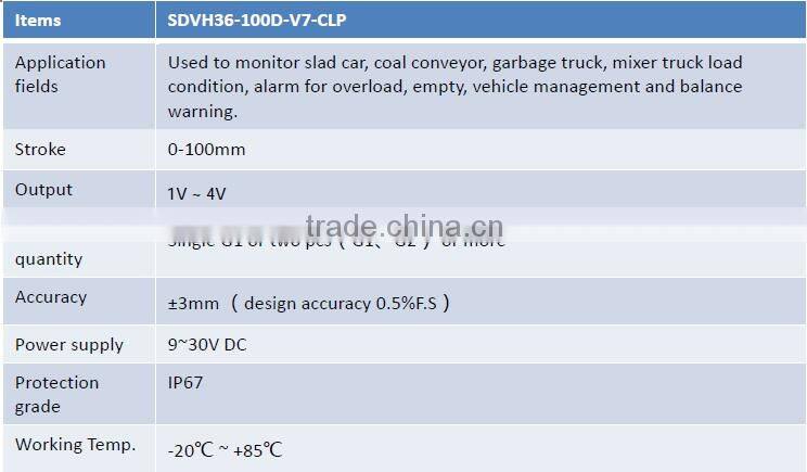 Truck load sensor weight sensor Overload Monitoring system Truck overload sensor