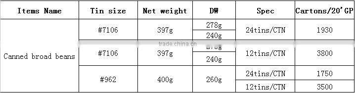 canned foul medames for middle east market