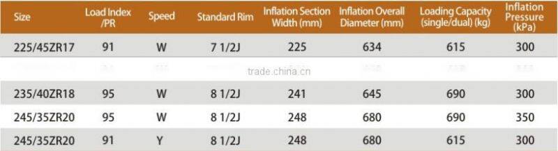 China Supplier High Quality UHP Car Tires 245/35ZR20