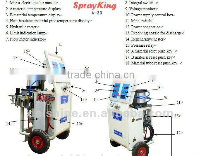 CE Mark Polyurea Spray Machine