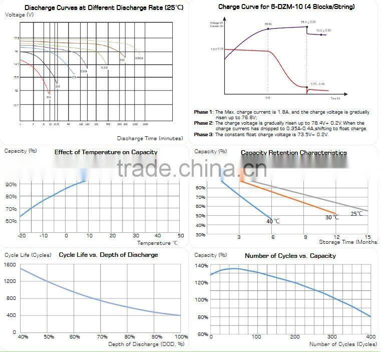 Lead Acid Battery, 16V 10Ah@2hr rate
