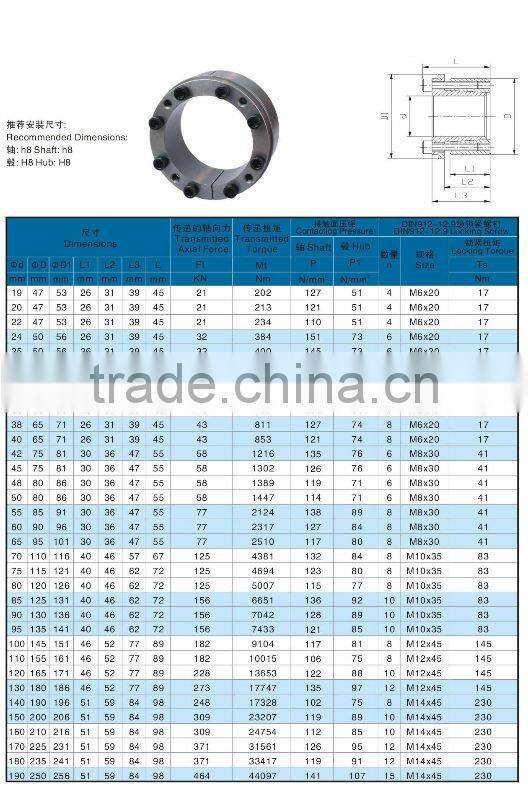 Power Lock Z2 type ISO standard,Chinese Power locking device in power locks