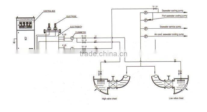 Marine Growth Prevention Equipment